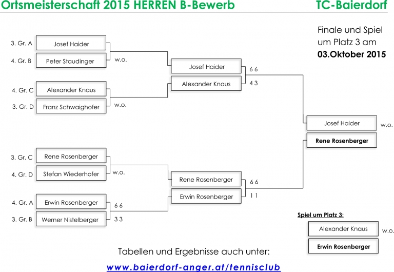 https://www.anger.gv.at/data/image/thumpnail/image.php?image=144/gemeinde_anger_article_3754_1.jpg&width=768