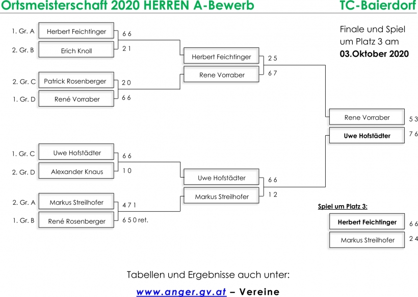 https://www.anger.gv.at/data/image/thumpnail/image.php?image=144/gemeinde_anger_article_4784_0.jpg&width=820