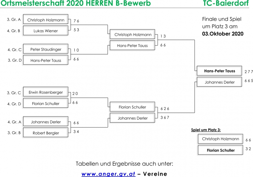 https://www.anger.gv.at/data/image/thumpnail/image.php?image=144/gemeinde_anger_article_4784_1.jpg&width=820